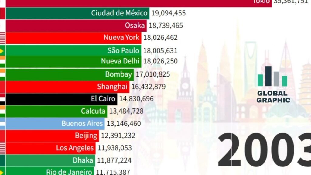 Las capitales más grandes del mundo: un recorrido impresionante ...