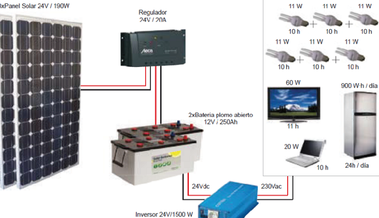 ¿Cuántas baterías necesito para un inversor de 5000 watts? - Ecologia