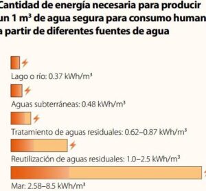 El consumo de kWh para calentar un litro de agua. - Ecologia Cotidiana