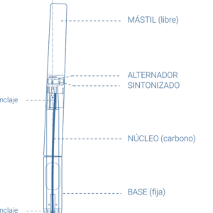 Turbo aerogenerador sin aspas: eficiente en áreas urbanas y rurales ...
