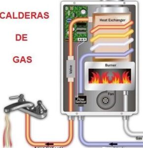 Caldera De Gas Combinada Con Termo El ctrico Una Opci n Eficiente caldera-de-gas-combinada-con-termo-el-ctrico-una-opci-n-eficiente