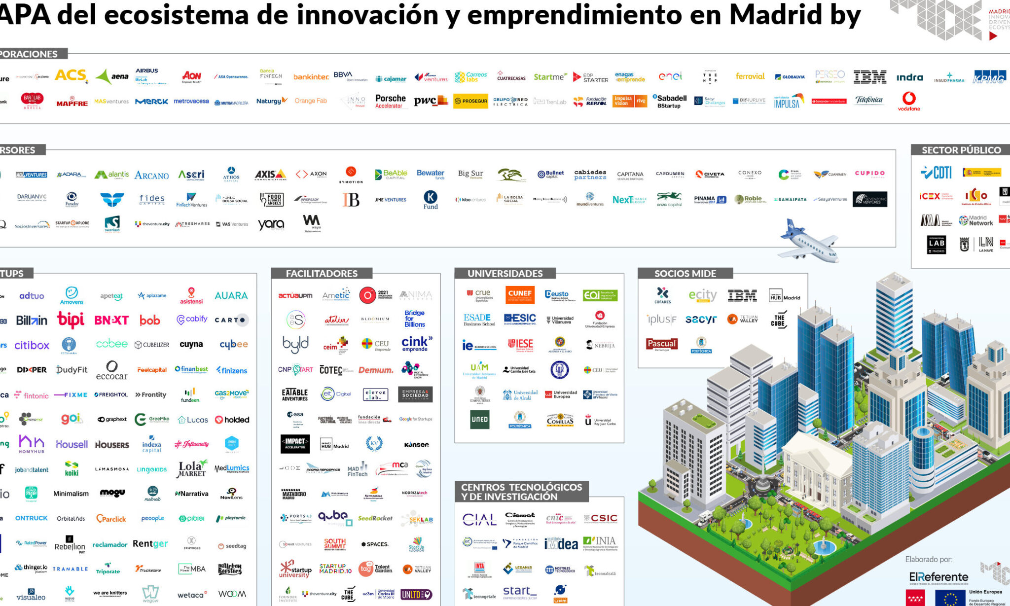 El ecosistema de la Comunidad de Madrid: un análisis profundo ...