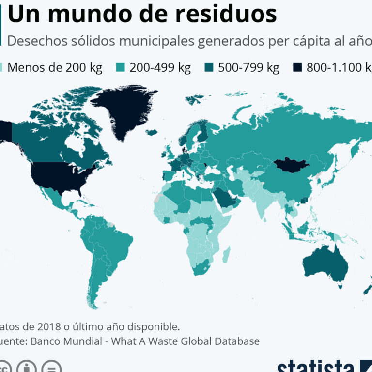 La cantidad de basura que genera una persona al día en España ...